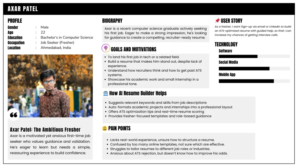 Axar Patel - User Persona Brainstorm