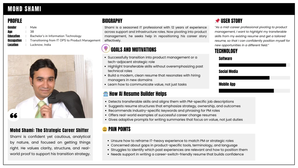 Mohd Shami - User Persona Brainstorm