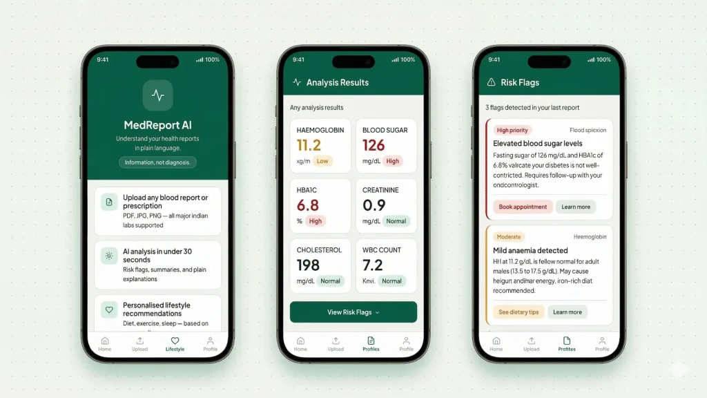 MedReport AI blood report analysis screen showing HbA1c and blood sugar flagged as High for Indian patients